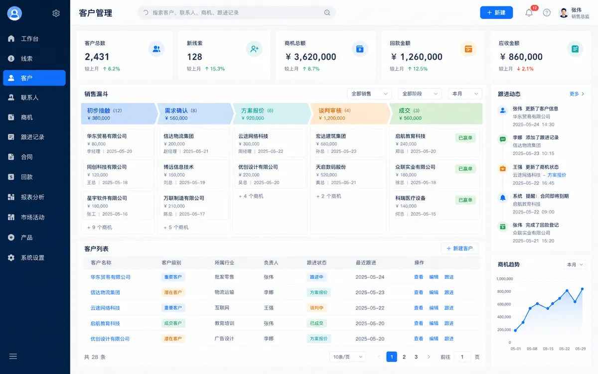CRM 客户管理系统真实软件截图