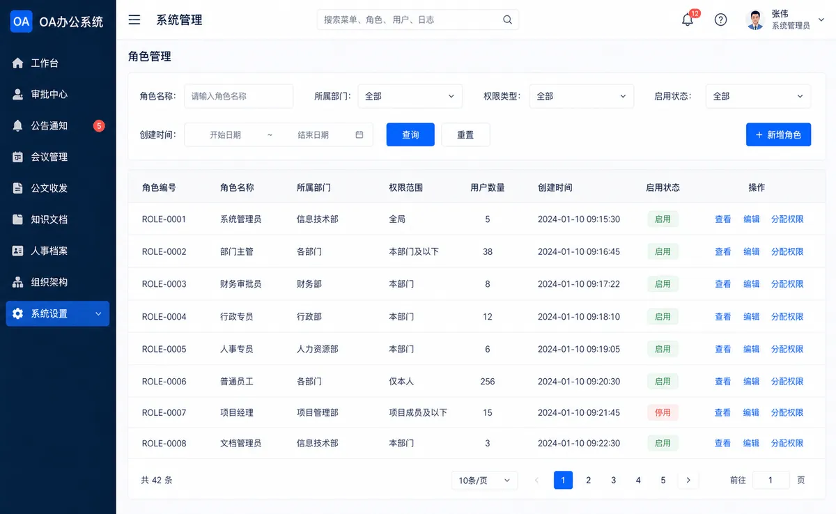 OA系统管理真实软件截图